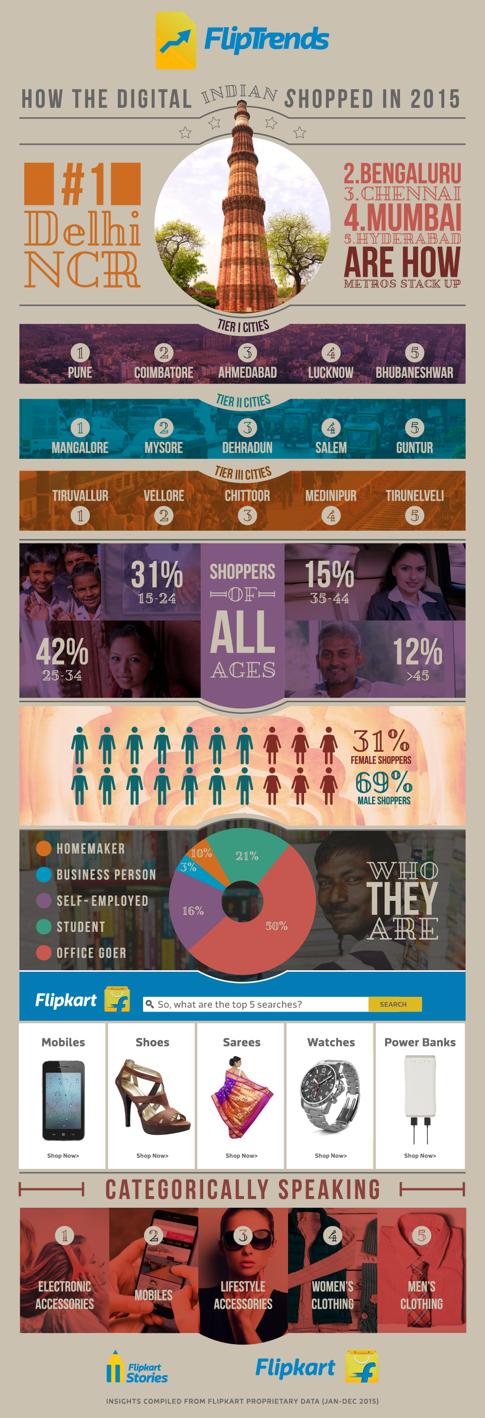 FlipTrends Infographic